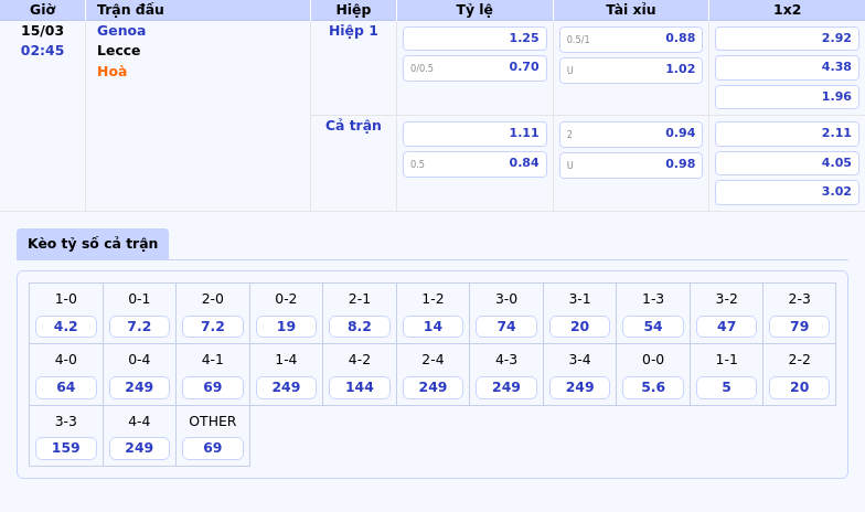 Soi kèo trận đấu Genoa vs Lecce Sức mạnh chủ nhà lên tiếng 2 Thông tin bảng tỷ lệ kèo bóng đá Genoa vs Lecce