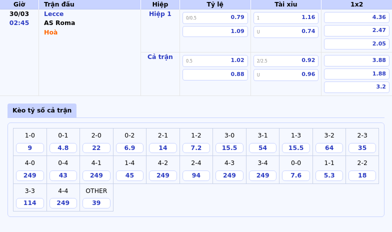 Nhận định soi kèo Lecce vs AS Roma 02:45 ngày 30/03 Thử thách khó nhằn cho Lecce 2 Thông tin bảng tỷ lệ kèo bóng đá Lecce vs AS Roma