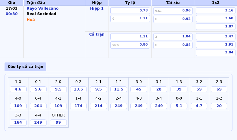 Rayo Vallecano vs Real Sociedad Cuộc đối đầu cân não tại La Liga 2 Thông tin bảng tỷ lệ kèo bóng đá Rayo Vallecano vs Real Sociedad