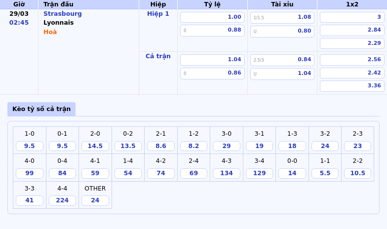 Nhận Định Trận Strasbourg vs Lyonnais Cuộc Đụng Độ Căng Thẳng tại Ligue 1 2 Thông tin bảng tỷ lệ kèo bóng đá Strasbourg vs Lyonnais